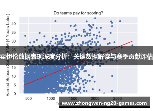 霍伊伦数据表现深度分析：关键数据解读与赛季贡献评估