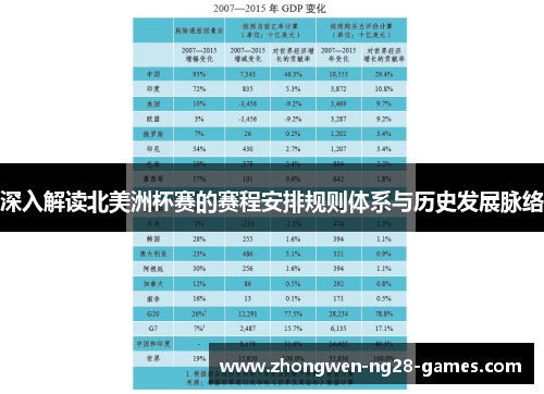 深入解读北美洲杯赛的赛程安排规则体系与历史发展脉络