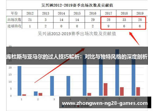 库杜斯与亚马尔的过人技巧解析:对比与独特风格的深度剖析 库杜斯与亚马尔的过人技巧解析:对比与独特风格的深度剖析