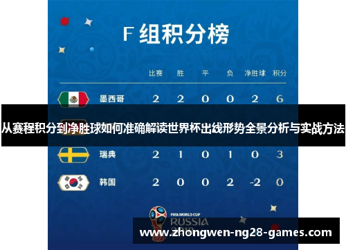 从赛程积分到净胜球如何准确解读世界杯出线形势全景分析与实战方法 从赛程积分到净胜球如何准确解读世界杯出线形势全景分析与实战方法