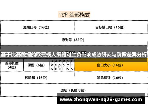 基于比赛数据的欧冠换人策略对胜负影响成效研究与阶段差异分析 基于比赛数据的欧冠换人策略对胜负影响成效研究与阶段差异分析