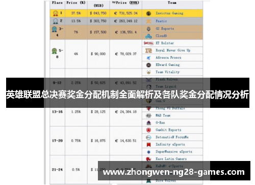 英雄联盟总决赛奖金分配机制全面解析及各队奖金分配情况分析 英雄联盟总决赛奖金分配机制全面解析及各队奖金分配情况分析