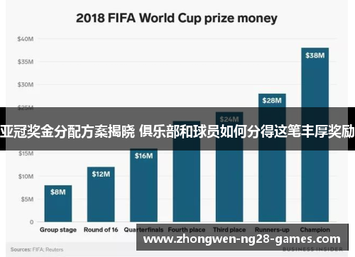 亚冠奖金分配方案揭晓 俱乐部和球员如何分得这笔丰厚奖励 亚冠奖金分配方案揭晓 俱乐部和球员如何分得这笔丰厚奖励