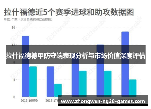 拉什福德德甲防守端表现分析与市场价值深度评估