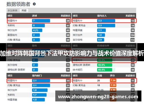 加维对阵韩国背景下法甲攻防影响力与战术价值深度解析 加维对阵韩国背景下法甲攻防影响力与战术价值深度解析