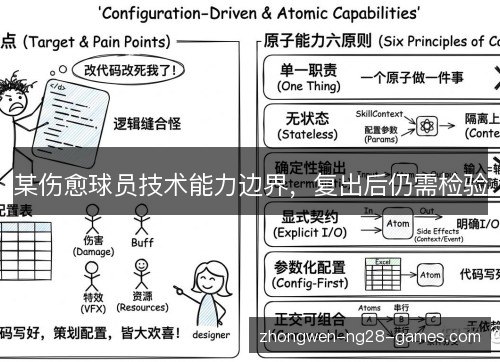 某伤愈球员技术能力边界,复出后仍需检验 某伤愈球员技术能力边界,复出后仍需检验